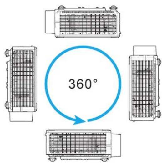 360°