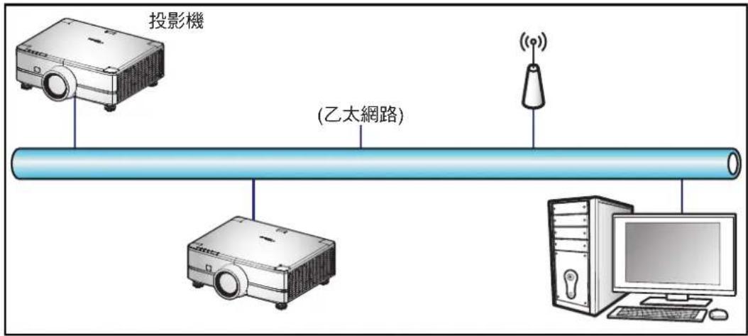 投影機 (乙太網路)