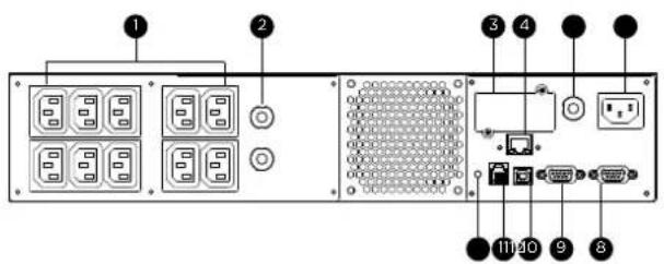 Diagram of a network device rack with labeled ports and connectors