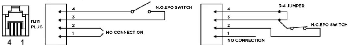 RJ11 PLUG 4 1 4 3 2 1 N.O.EPO SWITCH NO CONNECTION 4 3 2 1 NO CONNECTION 3-4 JUMPER N.C.EPO SWITCH