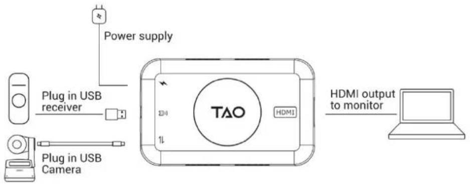 RGBlink TAO 1tiny - How to Work With USB Camera - 1