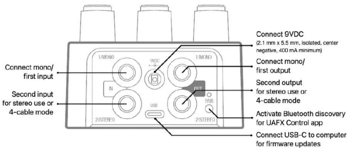 Connect mono/ first input Second input for stereo use or 4-cable mode 1/MONO 9VDC 1/MONO IN OUT USB 2/STEREO 2/STEREO Connect 9VDC (2.1 mm x 5.5 mm, isolated, center negative, 400 mA minimum) Connect mono/ first output Second output for stereo use or 4-cable mode PAIR Activate Bluetooth discovery for UAFX Control app Connect USB-C to computer for firmware updates