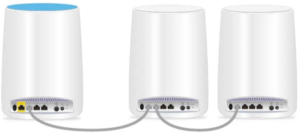 NETGEAR Orbi RBK33 - Orbi WiFi System - 1