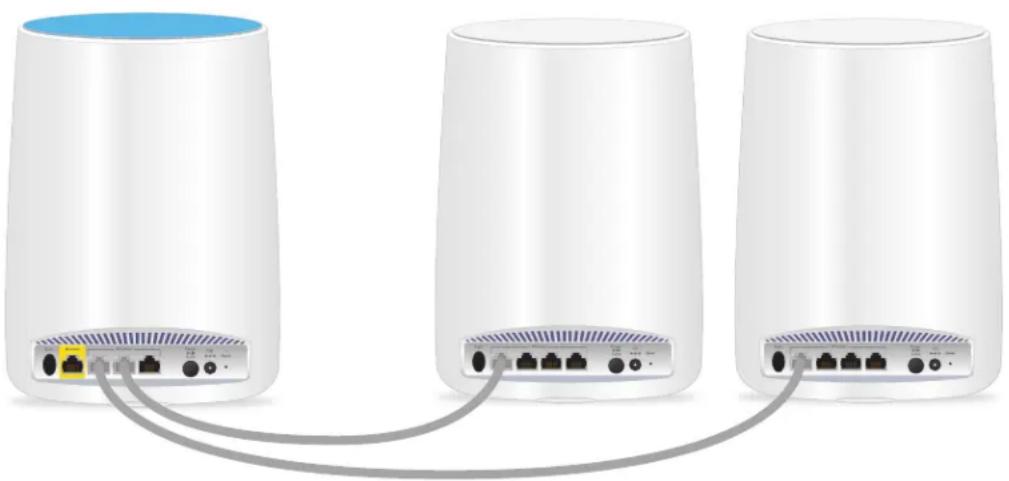 NETGEAR Orbi RBK33 - Set up an Ethernet backhaul connection - 1