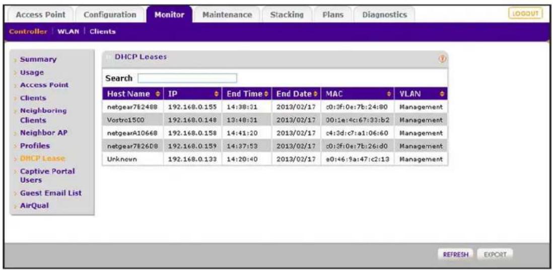 Access Point Configuration Monitor Maintenance Stacking Plans Diagnostics Controller | WLAN | Clients Summary Usage Access Point Clients Neighboring Clients Neighbor AP Profiles DHCP Lease Captive Portal Users Guest Email List AirQual DHCP Leases Search Host Name IP End Time End Date MAC VLAN netgear782468 192.168.0.155 14:38:31 2013/02/17 c0:3f:0e:7b:24:80 Management Vostro1500 192.168.0.148 13:48:31 2013/02/17 00:1e:4c:67:33:b2 Management netgearA10668 192.168.0.158 14:41:20 2013/02/17 c4:3d:c7:a1:06:60 Management netgear782608 192.168.0.159 14:37:53 2013/02/17 c0:3f:0e:7b:26:d0 Management Unknown 192.168.0.133 14:20:40 2013/02/17 e0:46:9a:47:c2:13 Management REFRESH EXPORT
