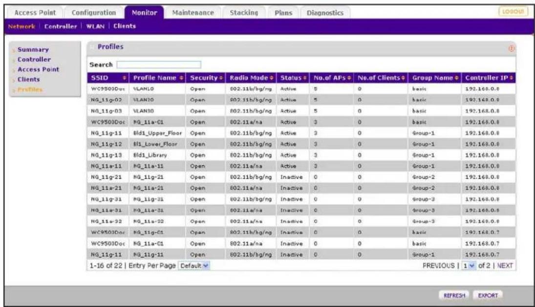 Access Point Configuration Monitor Maintenance Stacking Plans Diagnostics LOOUI Network Controller WLAN Clients Summary Controller Access Point Clients Profiles Profiles Search SSID Profile Name Security Radio Mode Status No.of APs No.of Clients Group Name Controller IP WC9500Doc VLAN10 Open 802.11b/bg/ng Active 5 0 basic 192.168.0.8 NG_11g-02 VLAN70 Open 802.11b/bg/ng Active 5 0 basic 192.168.0.8 NG_11g-03 VLAN30 Open 802.11b/bg/ng Active 5 0 basic 192.168.0.8 WC9500Doc KG_11a-01 Open 802.11a/na Active 3 0 basic 192.168.0.8 NG_11g-11 Eld1_Upper_Floor Open 802.11b/bg/ng Active 3 0 Group-1 192.168.0.8 NG_11g-12 EII_Lower_Floor Open 802.11b/bg/ng Active 3 0 Group-1 192.168.0.8 NG_11g-13 Eld1_Library Open 802.11b/bg/ng Active 3 0 Group-1 192.168.0.8 NG_11a-11 KG_11a-11 Open 802.11a/na Active 3 0 Group-1 192.168.0.8 NG_11g-21 KG_11g-21 Open 802.11b/bg/ng Inactive 0 0 Group-2 192.168.0.8 NG_11a-21 KG_11a-21 Open 802.11a/na Inactive 0 0 Group-2 192.168.0.8 NG_11g-31 KG_11g-31 Open 802.11b/bg/ng Inactive 0 0 Group-3 192.168.0.8 NG_11a-31 KG_11a-31 Open 802.11a/na Inactive 0 0 Group-3 192.168.0.8 NG_11a-32 KG_11a-32 Open 802.11a/na Inactive 0 0 Group-3 192.168.0.8 WC9500Doc KG_11g-01 Open 802.11b/bg/ng Inactive 0 0 basic 192.168.0.7 WC9500Doc KG_11a-01 Open 802.11a/na Inactive 0 0 basic 192.168.0.7 NG_11g-11 KG_11g-11 Open 802.11b/bg/ng Inactive 0 0 Group-1 192.168.0.7 1-16 of 22 | Entry Per Page Default PREVIOUS | 1✓ of 2 | NEXT REFRESH EXPORT