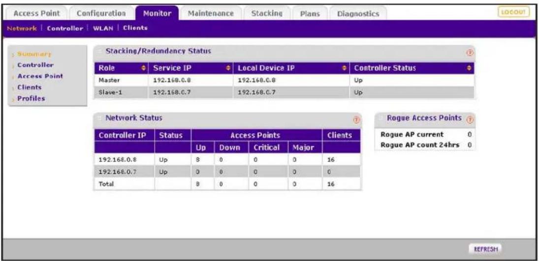Access Point Configuration Monitor Maintenance Stacking Plans Diagnostics Network Controller WLAN Clients Summary Controller Access Point Clients Profiles Stacking/Redundancy Status Role Service IP Local Device IP Controller Status Master 192.168.0.8 192.168.0.8 Up Slave-1 192.168.0.7 192.168.0.7 Up Network Status Controller IP Status Access Points Clients Up Down Critical Major 192.168.0.8 Up 8 0 0 0 16 192.168.0.7 Up 0 0 0 0 0 Total 8 0 0 0 16 Rogue Access Points Rogue AP current 0 Rogue AP count 24hrs 0 REFRESH