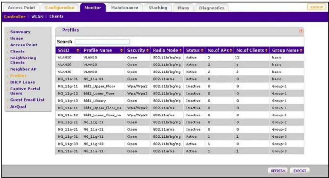 Access Point Configuration Monitor Maintenance Stacking Plans Diagnostics Controller | WLAN | Clients Summary Usage Access Point Clients Neighboring Clients Neighbor AP Profiles DHCP Lease Captive Portal Users Guest Email List AirQual Profiles Search SSID Profile Name Security Radio Mode Status No.of APs No.of Clients Group Name VLAN10 VLAN10 Open 802.11b/bg/ng Active 2 12 basic VLAN20 VLAN20 Open 802.11b/bg/ng Active 2 1 basic VLAN30 VLAN30 Open 802.11b/bg/ng Active 2 2 basic NG_11a-01 NG_11a-01 Open 802.11a/na Active 0 0 basic NG_11g-11 Bld1_Upper_Floor Wpa/Wpa2 802.11b/bg/ng Inactive 0 0 Group-1 NG_11g-12 Bld1_Lower_Floor Wpa/Wpa2 802.11b/bg/ng Inactive 0 0 Group-1 NG_11g-13 Bld1_Library Open 802.11b/bg/ng Inactive 0 0 Group-1 NG_11a-11 Bld1_Upper_Floor_na Wpa/Wpa2 802.11a/na Inactive 0 0 Group-1 NG_11a-12 Bld1_Lower_Floor_na Wpa/Wpa2 802.11a/na Inactive 0 0 Group-1 NG_11g-21 NG_11g-21 Open 802.11b/bg/ng Inactive 0 0 Group-2 NG_11a-21 NG_11a-21 Open 802.11a/na Inactive 0 0 Group-2 NG_11g-31 NG_11g-31 Open 802.11b/bg/ng Active 1 1 Group-3 NG_11g-33 NG_11g-33 Open 802.11b/bg/ng Active 1 0 Group-3 NG_11a-31 NG_11a-31 Open 802.11a/na Active 1 1 Group-3 REFRESH EXPORT