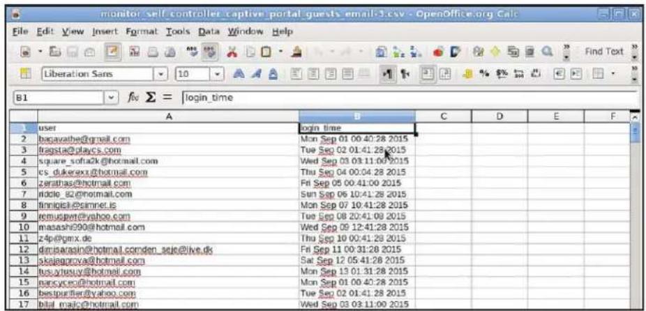 monitor self.controller_captive_portal_guests_email-3.csv - OpenOffice.org Calc File Edit View Insert Format Tools Data Window Help B1 fv Σ = login_time A B C D E F user login time bagavathe@gmail.com Mon Sep 01 00:40:28 2015 fragsta@playcs.com Tue Sep 02 01:41:28 2015 square_sofra2k@hotmail.com Wed Sep 03 03:11:00 2015 cs_dukeraxx@hotmail.com Thu Sep 04 00:04:28 2015 zerathas@hotmail.com Fri Sep 05 00:41:00 2015 riddle_82@hotmail.com Sun Sep 06 10:41:28 2015 tinnigels@sinnet.is Mon Sep 07 10:41:28 2015 remusper@yahoo.com Tue Sep 08 20:41:08 2015 masashi990@hotmail.com Wed Sep 09 12:41:28 2015 z4p@gmx.de Thu Sep 10 00:41:28 2015 dimisarain@hotmail.comden_seje@live.dk Fri Sep 11 00:31:28 2015 skajagorova@hotmail.com Sat Sep 12 05:41:28 2015 busaytesyu@hotmail.com Mon Sep 13 01:31:28 2015 nacyces@hotmail.com Mon Sep 01 00:40:28 2015 bestpurifier@yahoo.com Tue Sep 02 01:41:28 2015 bilal_maiq@hotmail.com Wed Sep 03 03:11:00 2015