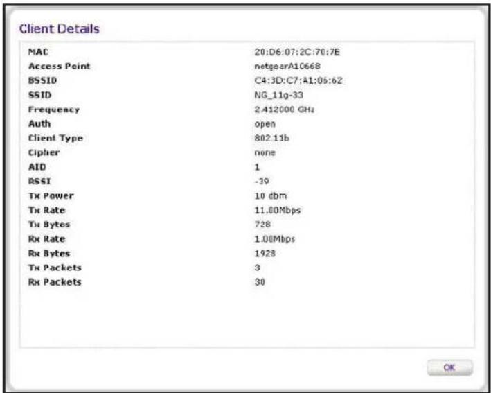 Client Details MAC 20:D6:07:2C:70:7E Access Point netgearA10668 BSSID C4:3D:C7:A1:05:62 SSID NG_11g-33 Frequency 2.412000 GHz Auth=open Client Type 802.11b Cipher:none AID 1 RSSI -39 Tx Power 10 dbm Tx Rate 11.00Mbps Tx Bytes 728 Rx Rate 1.00Mbps Rx Bytes 1928 Tx Packets 3 Rx Packets 30