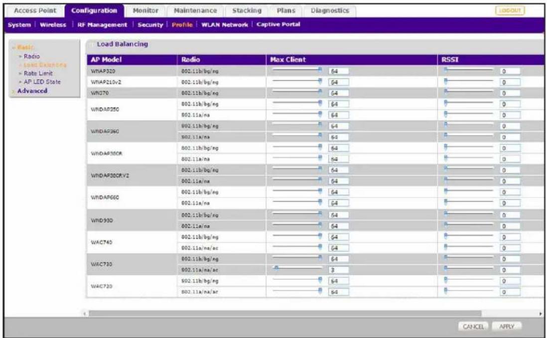 Access Point Configuration Monitor Maintenance Stacking Plans Diagnostics LOGOUT System | Wireless | RF Management | Security | Profile | WLAN Network | Captive Portal Load Balancing AP Model Radio Max Client RSSI WNAP320 802.11b/bg/ng 64 0 WNAP210v2 802.11b/bg/ng 64 0 WN370 802.11b/bg/ng 64 0 WINDAP250 802.11a/na 64 0 WINDAP360 802.11b/bg/ng 64 0 WINDAP350R 802.11a/na 64 0 WINDAP35CRV2 802.11b/bg/ng 64 0 WINDAP660 802.11b/bg/ng 64 0 WIND930 802.11a/ng 64 0 WAC740 802.11b/bg/ng 64 0 WAC730 802.11a/na/ac 64 0 WAC720 802.11b/bg/ng 64 0 802.11a/na/ac 64 CANCEL APPLY