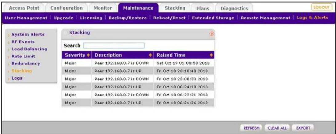 Access Point Configuration Monitor Maintenance Stacking Plans Diagnostics User Management Upgrade Licensing Backup/Restore Reboot/Reset Extended Storage Remote Management Logs & Alerts System Alerts RF Events Load Balancing Rate Limit Redundancy Stacking Logs Stacking Search Severity Description Raised Time Major Peer 192.168.0.7 is DOWN Sat Oct 19 01:00:58 2013 Major Peer 192.168.0.7 is UP Fri Oct 18 23:10:40 2013 Major Peer 192.168.0.7 is DOWN Fri Oct 18 23:08:33 2013 Major Peer 192.168.0.7 is UP Fri Oct 18 06:24:18 2013 Major Peer 192.168.0.7 is DOWN Fri Oct 18 06:22:21 2013 Major Peer 192.168.0.7 is UP Fri Oct 18 06:21:26 2013 REFRESH CLEAR ALL EXPORT