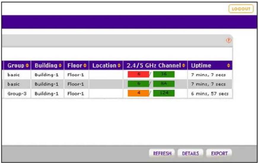 Group Building Floor Location 2.4/5 GHz Channel Uptime basic Building-1 Floor-1 5 16 7 mins, 7 secs basic Building-1 Floor-1 5 NA 7 mins, 7 secs Group-3 Building-1 Floor-1 4 124 6 mins, 57 secs REFRESH DETAILS EXPORT