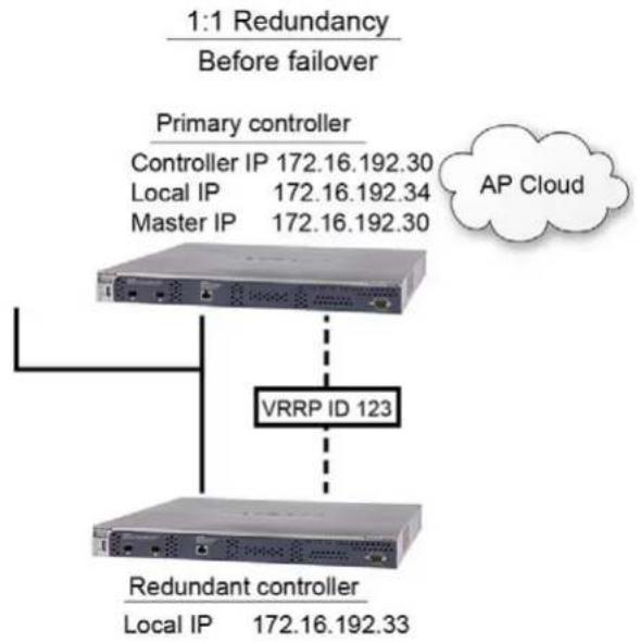 NETGEAR WB7530 - Example of a 1:1 Redundancy Configuration - 1
