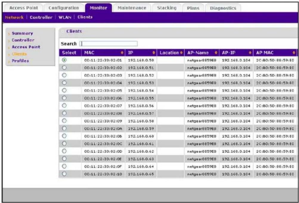 Access Point Configuration Monitor Maintenance Stacking Plans Diagnostics Network Controller WLAN Clients Summary Controller Access Point Clients Profiles Clients Search | Select MAC IP Location AP-Name AP-IP AP MAC 00:11:22:33:02:01 192.168.0.50 netgear8859E8 192.168.0.104 2C:BO:5D:88:59:E0 00:11:22:33:02:02 192.168.0.51 netgear8859E8 192.168.0.104 2C:BO:5D:88:59:E0 00:11:22:33:02:03 192.168.0.52 netgear8859E8 192.168.0.104 2C:BO:5D:88:59:E0 00:11:22:33:02:04 192.168.0.53 netgear8859E8 192.168.0.104 2C:BO:5D:88:59:E0 00:11:22:33:02:05 192.168.0.54 netgear8859E8 192.168.0.104 2C:BO:5D:88:59:E0 00:11:22:33:02:06 192.168.0.55 netgear8859E8 192.168.0.104 2C:BO:5D:88:59:E0 00:11:22:33:02:07 192.168.0.56 netgear8859E8 192.168.0.104 2C:BO:5D:88:59:E0 00:11:22:33:02:08 192.168.0.57 netgear8859E8 192.168.0.104 2C:BO:5D:88:59:E0 00:11:22:33:02:09 192.168.0.58 netgear8859E8 192.168.0.104 2C:BO:5D:88:59:E0 00:11:22:33:02:0A 192.168.0.59 netgear8859E8 192.168.0.104 2C:BO:5D:88:59:E0 00:11:22:33:02:0B 192.168.0.60 netgear8859E8 192.168.0.104 2C:BO:5D:88:59:E0 00:11:22:33:02:0C 192.168.0.61 netgear8859E8 192.168.0.104 2C:BO:5D:88:59:E0 00:11:22:33:02:0D 192.168.0.62 netgear8859E8 192.168.0.104 2C:BO:5D:88:59:E0 00:11:22:33:02:OE 192.168.0.63 netgear8859E8 192.168.0.104 2C:BO:5D:88:59:E0 00:11:22:33:02:OF 192.168.0.64 netgear8859E8 192.168.0.104 2C:BO:5D:88:59:E0 00:11:22:33:02:IO 192.168.0.65 netgear8859E8 192.168.0.104 2C:BO:5D:88:59:E0