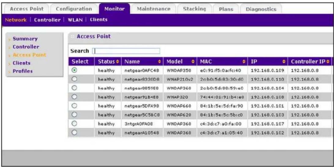 Access Point Configuration Monitor Maintenance Stacking Plans Diagnostics Network | Controller | WLAN | Clients Summary Controller Access Point Clients Profiles Access Point Search Select Status Name Model MAC IP Controller IP ● healthy netgear0AFC48 WNDAP350 e0:91:f5:0a:fc:40 192.168.0.109 192.168.0.8 ○ healthy netgear8330D8 WNPAP210v2 2c:b0:5d:83:30:d0 192.168.0.110 192.168.0.8 ○ healthy netgear0059E8 WNDAP360 2c:b0:5d:80:59:e0 192.168.0.104 192.168.0.8 ○ healthy netgear91B4E8 WNPAP320 74:44:01:91:b4:e0 192.168.0.108 192.168.0.8 ○ healthy netgear5DFA98 WNDAP660 84:1b:5e:5d:fa:90 192.168.0.101 192.168.0.8 ○ healthy netgear5C5BCE8 WNDAP620 84:1b:5e:5c:5b:c0 192.168.0.103 192.168.0.8 ○ healthy 3ntgrA0FA08 WNDAP360 c4:3d:c7:a0:fa:00 192.168.0.107 192.168.0.8 ○ healthy netgearA10548 WNDAP360 c4:3d:c7:a1:05:40 192.168.0.102 192.168.0.8