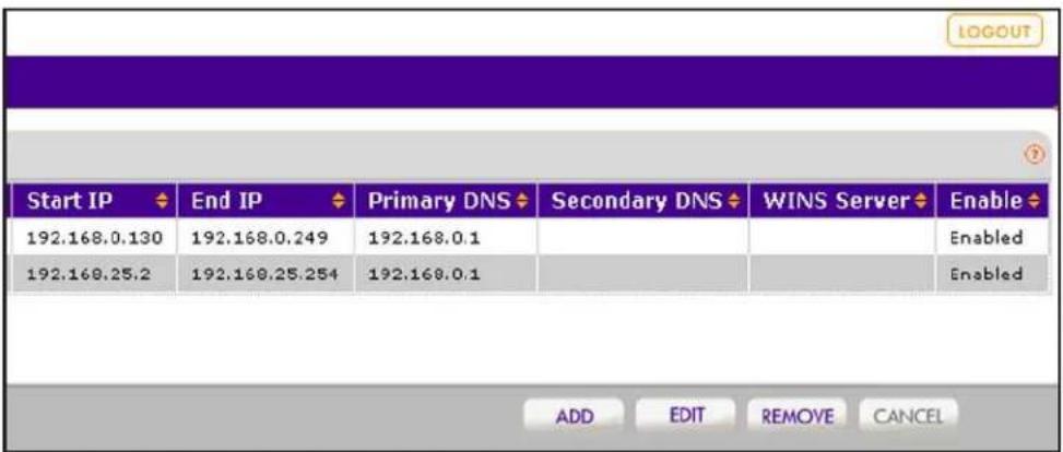 Start IP 192.168.0.130 192.168.0.249 192.168.0.1 192.168.0.254 Primary DNS 192.168.0.1 192.168.0.1 Secondary DNS WINS Server Enabled Enabled ADD EDIT REMOVE CANCEL