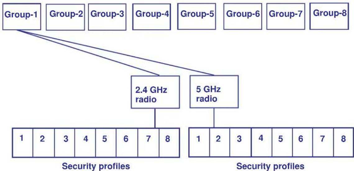 NETGEAR WB7530 - Advanced Profile - 1