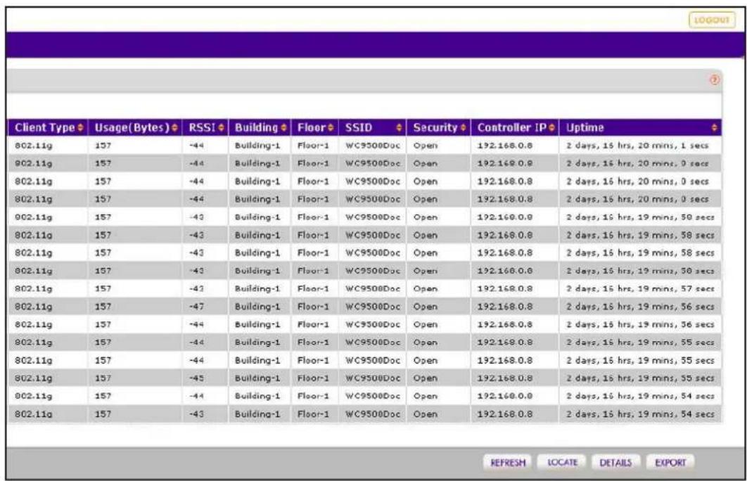 Client Type Usage(Bytes) RSSI Building Floor SSID Security Controller IP Uptime 802.11g 157 -44 Building-1 Floor-1 WC9500Doc Open 192.168.0.8 2 days, 16 hrs, 20 mins, 1 secs 802.11g 157 -44 Building-1 Floor-1 WC9500Doc Open 192.168.0.8 2 days, 16 hrs, 20 mins, 0 secs 802.11g 157 -44 Building-1 Floor-1 WC9500Doc Open 192.168.0.8 2 days, 16 hrs, 20 mins, 0 secs 802.11g 157 -44 Building-1 Floor-1 WC9500Doc Open 192.168.0.8 3 days, 16 hrs, 20 mins, 0 secs 802.11g 157 -43 Building-1 Floor-1 WC9500Doc Open 192.168.0.8 2 days, 16 hrs, 19 mins, 50 secs 802.11g 157 -43 Building-1 Floor-1 WC9500Doc Open 192.168.0.8 2 days, 16 hrs, 19 mins, 58 secs 802.11g 157 -43 Building-1 Floor-1 WC9500Doc Open 192.168.0.8 2 days, 16 hrs, 19 mins, 58 secs 802.11g 157 -43 Building-1 Floor-1 WC9500Doc Open 192.168.0.8 802.11g 157 -43 Building-1 Floor-1 WC9500Doc Open 192.168.0.8 2 days, 16 hrs, 19 mins, 57 secs 802.11g 157 -47 Building-1 Floor-1 WC9500Doc Open 192.168.0.8 2 days, 16 hrs, 19 mins, 56 secs 802.11g 157 -44 Building-1 Floor-1 WC9500Doc Open 192.168.0.8 2 days, 16 hrs, 19 mins, 56 secs 802.11g 157 -44 Building-1 Floor-1 WC9500Doc Open 192.168.0.8 2 days, 16 hrs, 19 mins, 55 secs 802.11g 157 -44 Building-1 Floor-1 WC9500Doc Open 192.168.0.8 2 days, 16 hrs, 19 mins, 55 secs 802.11g 157 -45 Building-1 Floor-1 WC9500Doc Open 192.168.0.8 2 days, 16 hrs, 19 mins, 55 secs 802.11g 157 -44 Building-1 Floor-1 WC9500Doc Open 192.168.0.8 2 days, 16 hrs, 19 mins, 54 secs 802.11g 157 -43 Building-1 Floor-1 WC9500Doc Open 192.168.0.8 2 days, 16 hrs, 19 mins, 54 secs