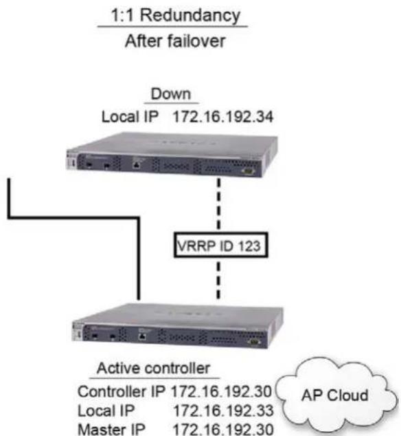 NETGEAR WB7530 - Example of a 1:1 Redundancy Configuration - 3