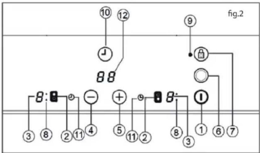 Küppersbusch VKE3000.0SR-FO - SWITCHING OFF THE DEVICE - 1