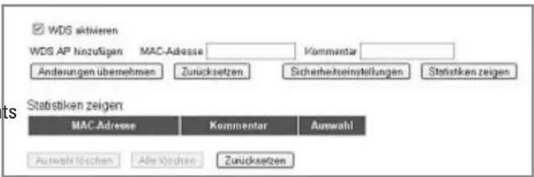 WDS aktivieren WDS AP hinzufügen MAC-Adresse Kommentar Änderungen übernehmen Zurücksetzen Sicherheitseinstellungen Statistiken zeigen Statistiken zeigen MAC-Adresse Kommentar Auswahl Auswahl löschen Alle Kürchen Zurücksetzen
