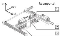 Festo HMVD-RP/FP-DL63 - Grundbausatz - 2