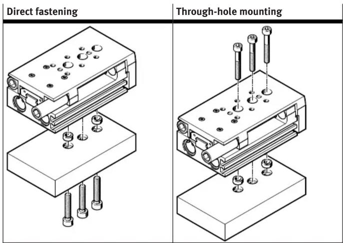 Direct fastening Through-hole mounting