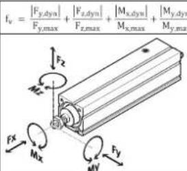 Festo EPCC-BS-32-150-3P-A - Technical data, mechanical - 2