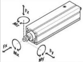 Festo EPCC-BS-60-200-5P-A - Technical data, mechanical - 2