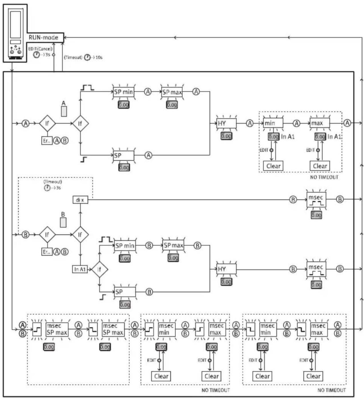 Festo OVEM-14-H-B-QO-CE-N-LK - SHOW mode - 1