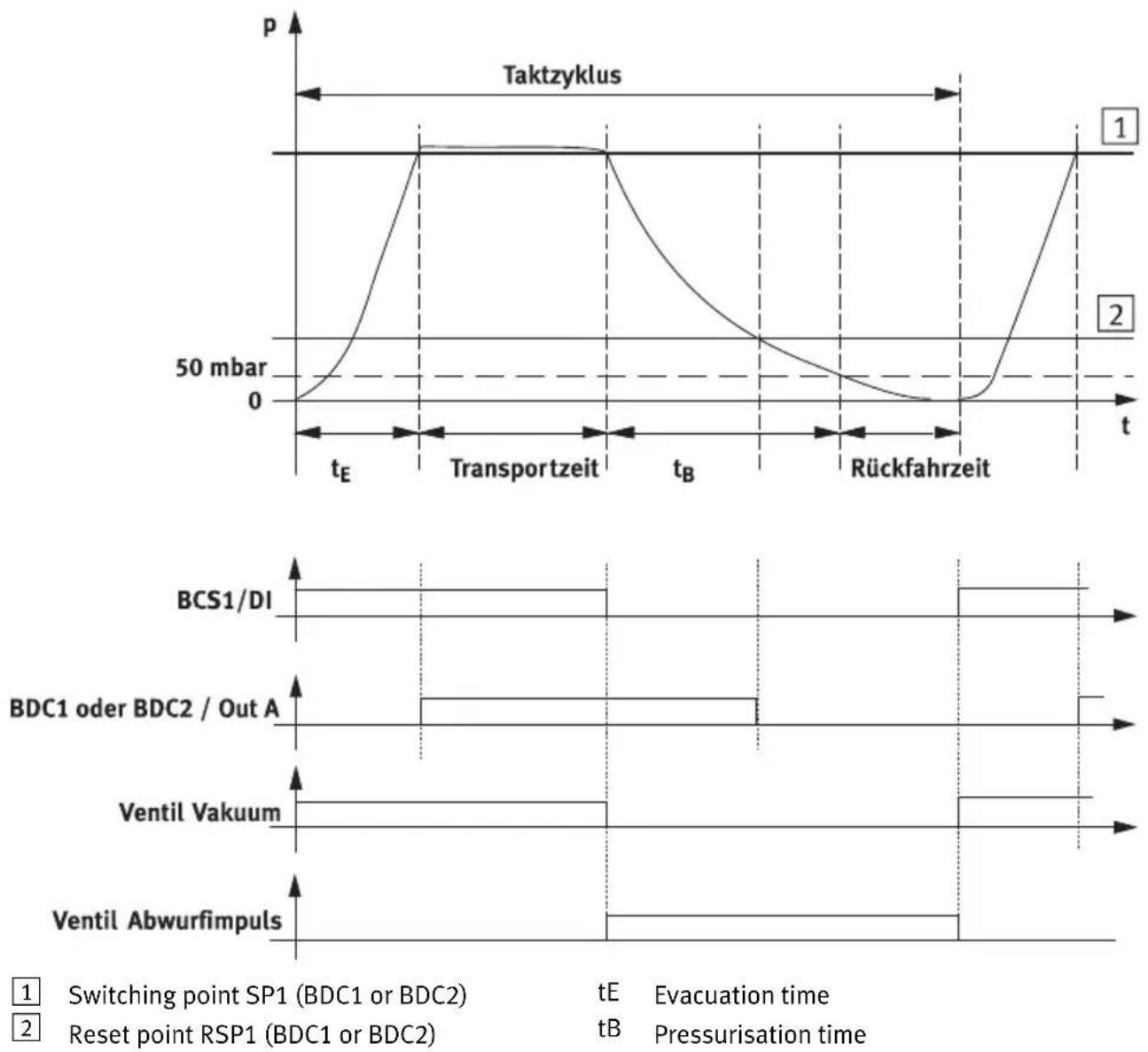 Festo OVEM-14-H-B-QO-CE-N-LK - Product overview - 1