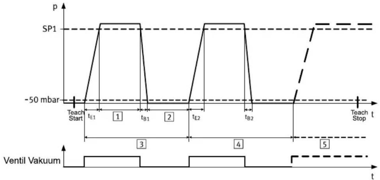 Festo OVEM-14-H-B-QO-CE-N-LK - Dynamic teach-in - 1