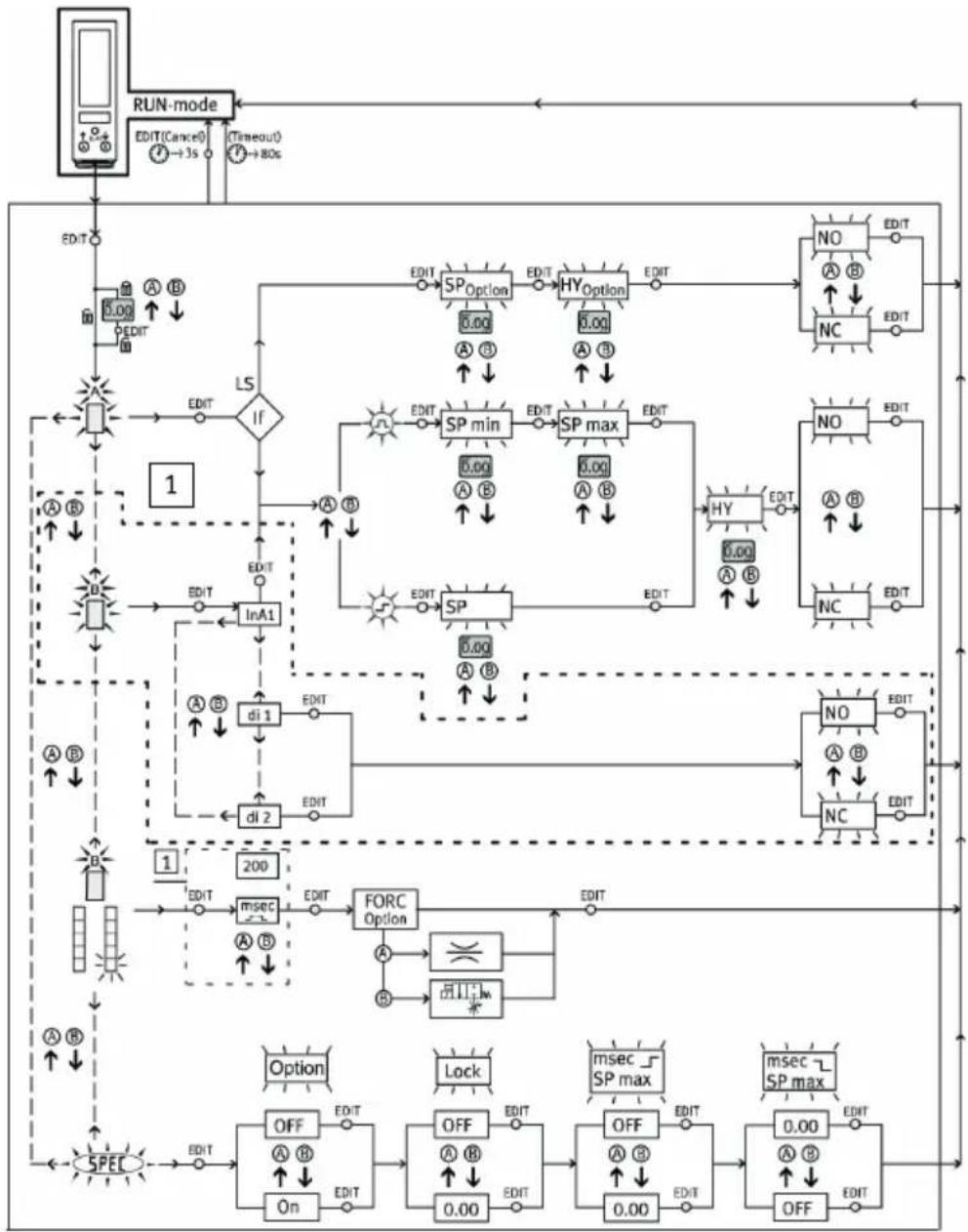 Festo OVEM-05-H-B-QO-ON-N-2P - EDIT mode - 1