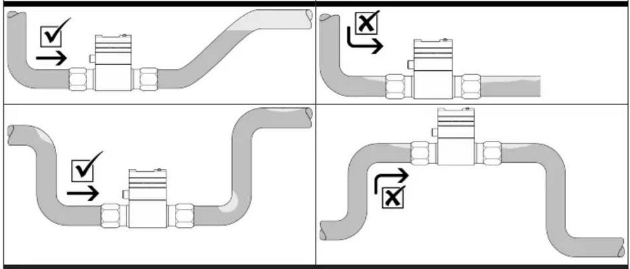 Diagram showing four stages of a pipe fitting or valve assembly with checkmark and cross symbols indicating inspection or validation points.