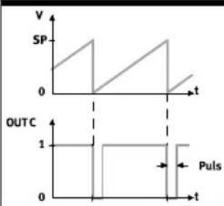 Festo SFAW-32T-X-E-PNLK-PNVBA-M12 - Setting of N/O contact (NO) Setting N/C contact (NC) - 1