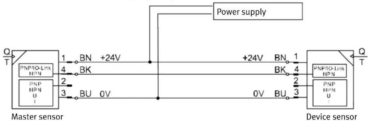 Festo SFAW-32T-X-E-PNLK-PNVBA-M12 - Requirement: - 1