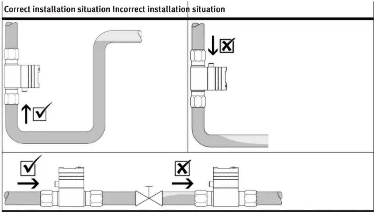 Correct installation situation Incorrect installation situation ✓ ↑ ✓ ↓ ✗ ✓ → → ✗