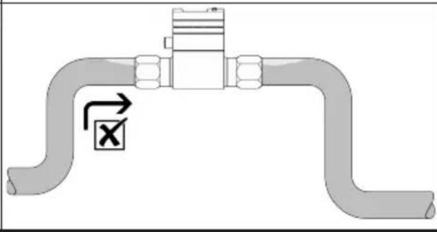 Festo SFAW-32T-X-E-PNLK-PNVBA-M12 - Mounting position/inflow - 4