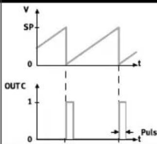 Festo SFAW-32T-X-E-PNLK-PNVBA-M12 - Setting of N/O contact (NO) Setting N/C contact (NC) - 2