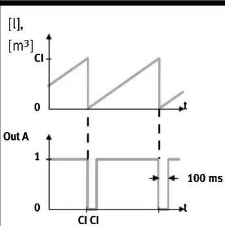 Festo SFAM-90-15000L-M-2SA-M12 - Setting NO (normally open) Setting NC (normally closed) - 2