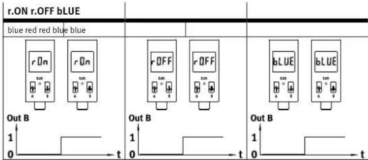 r.ON r.OFF bBLUE blue red red blue blue r On r On r OFF r OFF b LUE b LUE Out B 1 1 1 1 1 0 t t t t 0 t