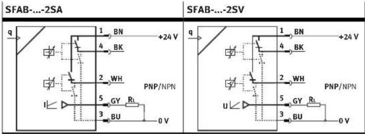 Festo SFAB-50U-WQ6-2SA-M12 - Circuit diagrams - 1