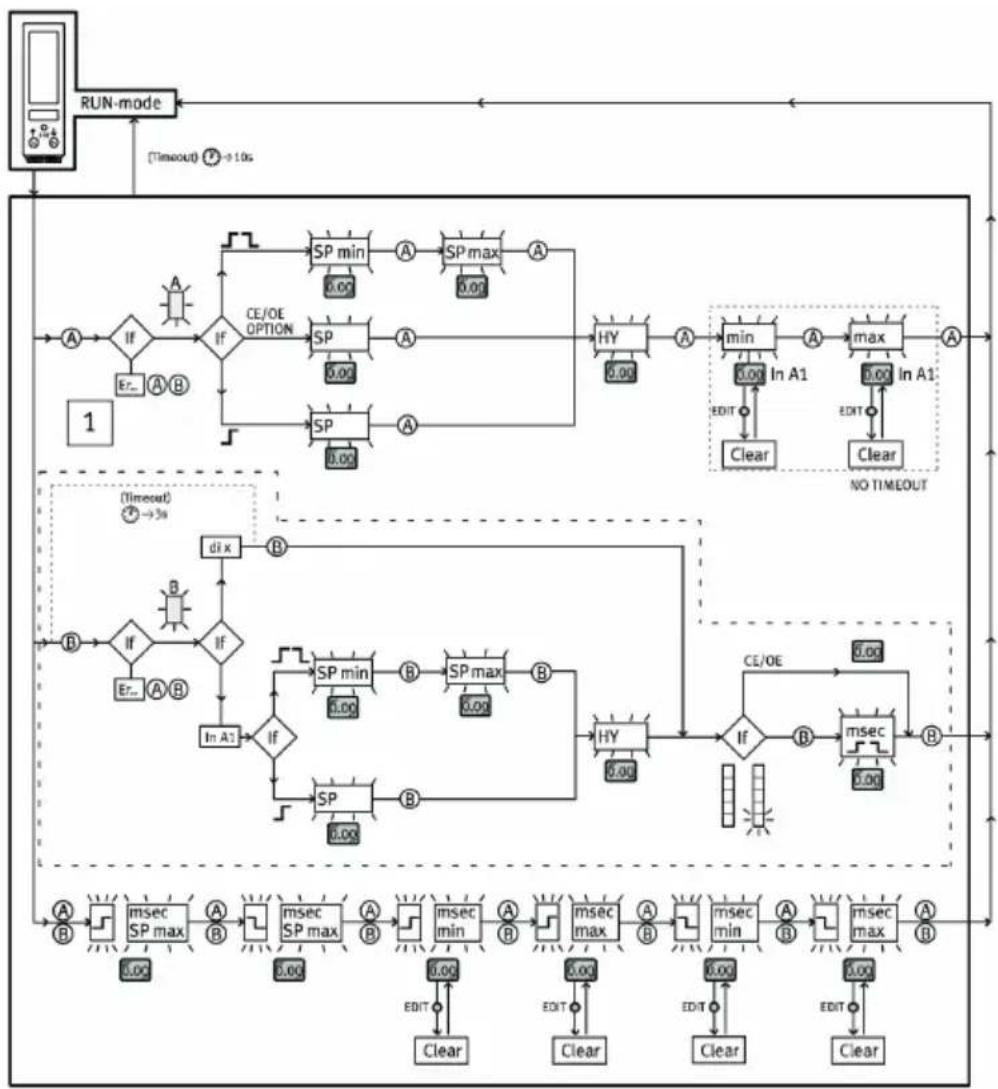 Festo OVEM-14-H-B-GO-CE-N-2P - SHOW mode - 1