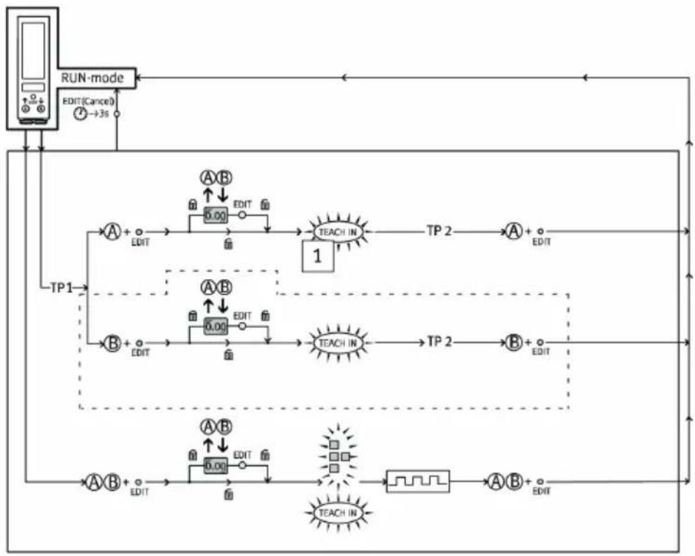 Festo OVEM-14-H-B-GO-CE-N-2P - TEACH mode - 1