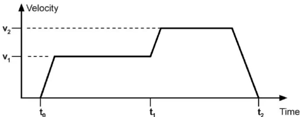 Festo P.BE-CMMP-CO-SW-DE - Operating modes - 1