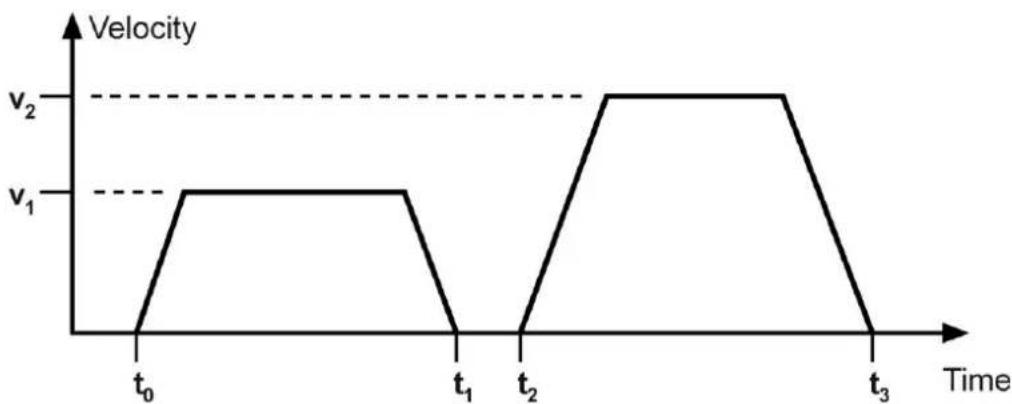Festo P.BE-CMMP-CO-SW-DE - Operating modes - 2