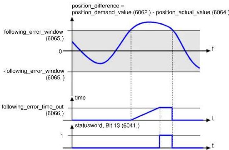 Festo P.BE-CMMP-CO-SW-DE - Setting Parameters - 1