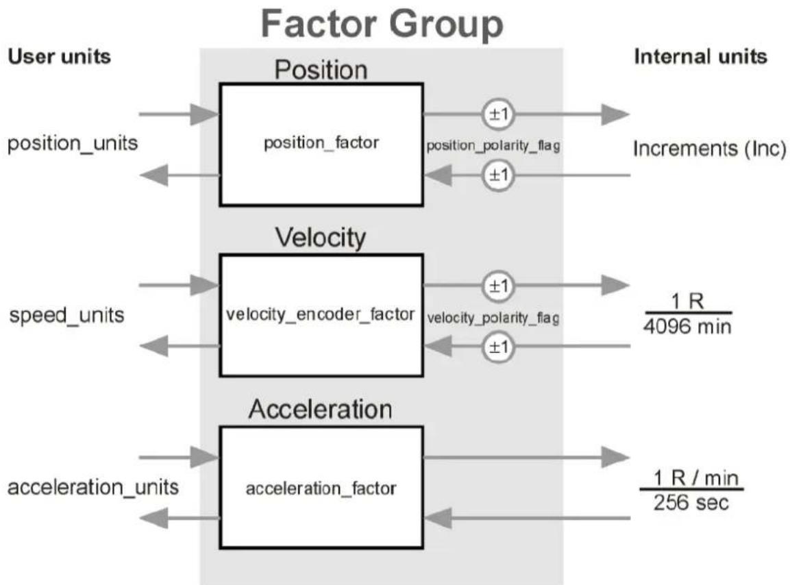 Festo P.BE-CMMP-CO-SW-DE - Overview - 1