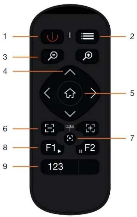 1 2 3 4 5 6 7 8 F1 F2 9 123